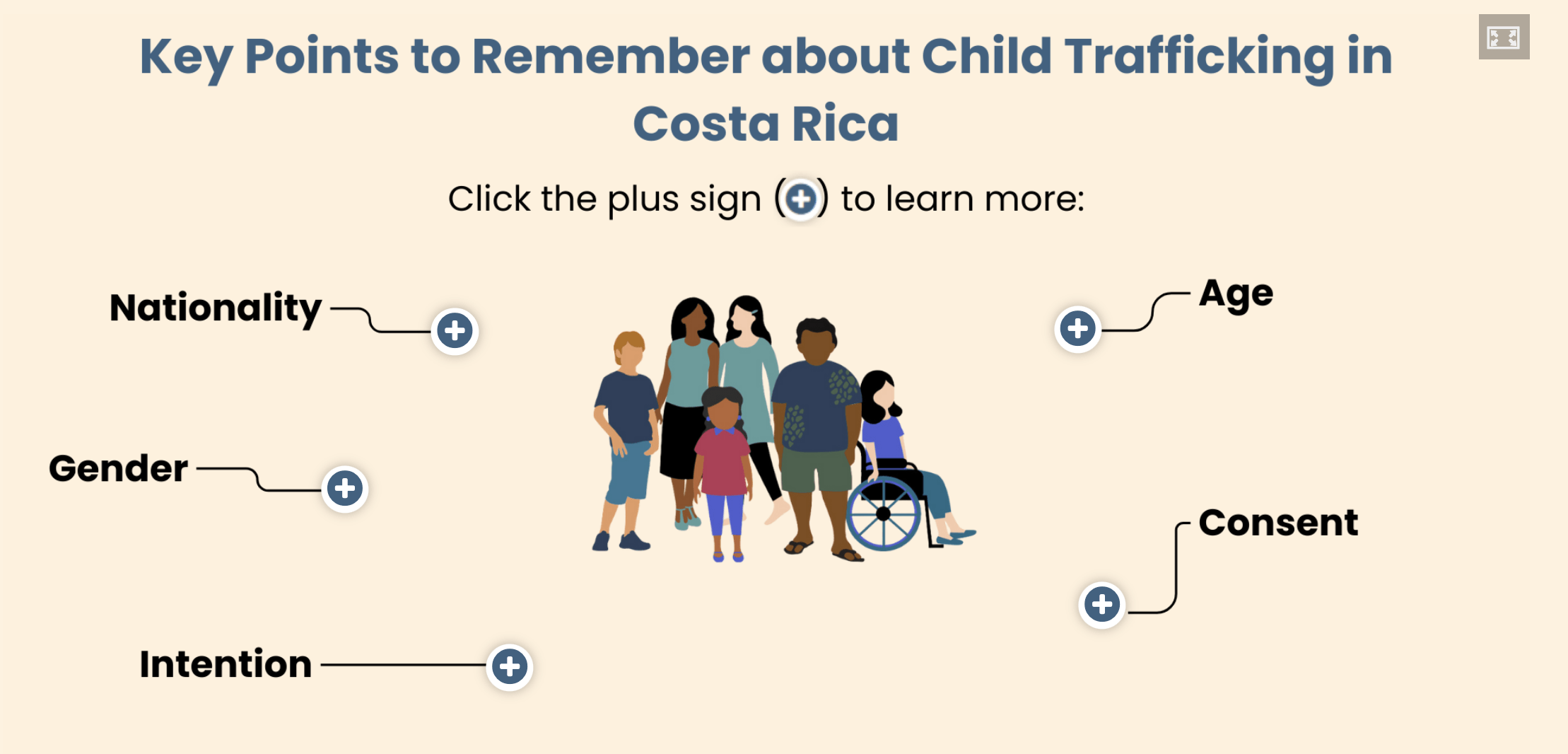 A screenshot of the Child Trafficking page of this website showing interactive key points to remember on child trafficking.